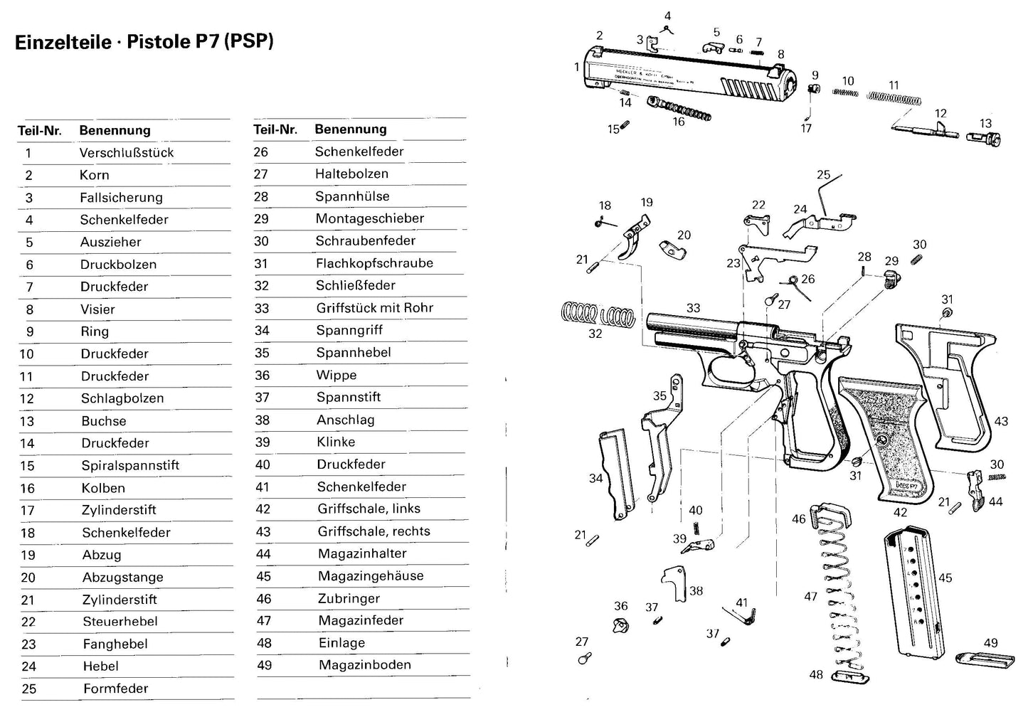 Heckler & Koch H&K Korn 6,3 P7 PSP M8 M13 K3